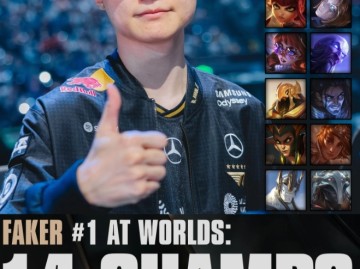 LOL官方分享Faker本次世界赛已使用14个英雄并配文：英雄海